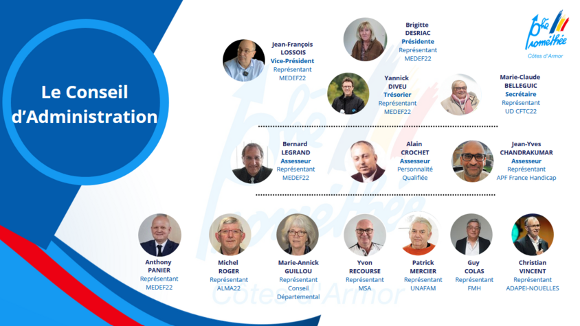 Illustration des 14 membres du conseil d'administration de l'association d'Ohé Prométhée Côtes d'Armor